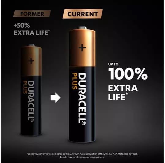 Paquet de 4 piles alcalines Duracell Plus Power AAA