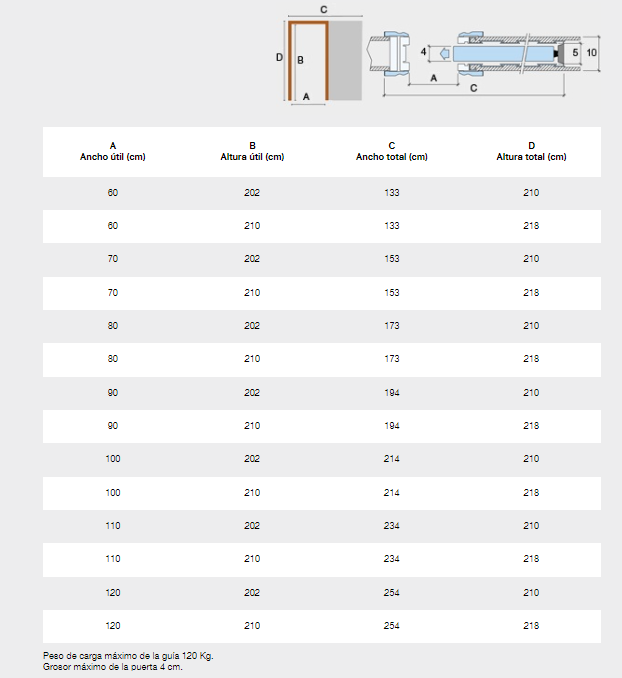 Estructura para Puerta Corredera para Pared de Pladur 100mm K Tools - 7