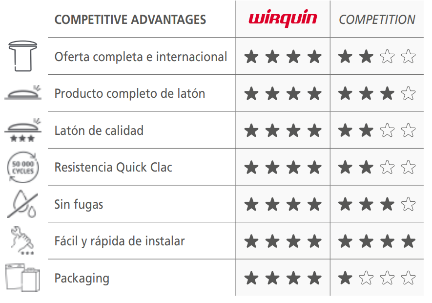 Válvula Quick-Clac Latón con Tornillo Wirquin WIRQUIN - 2