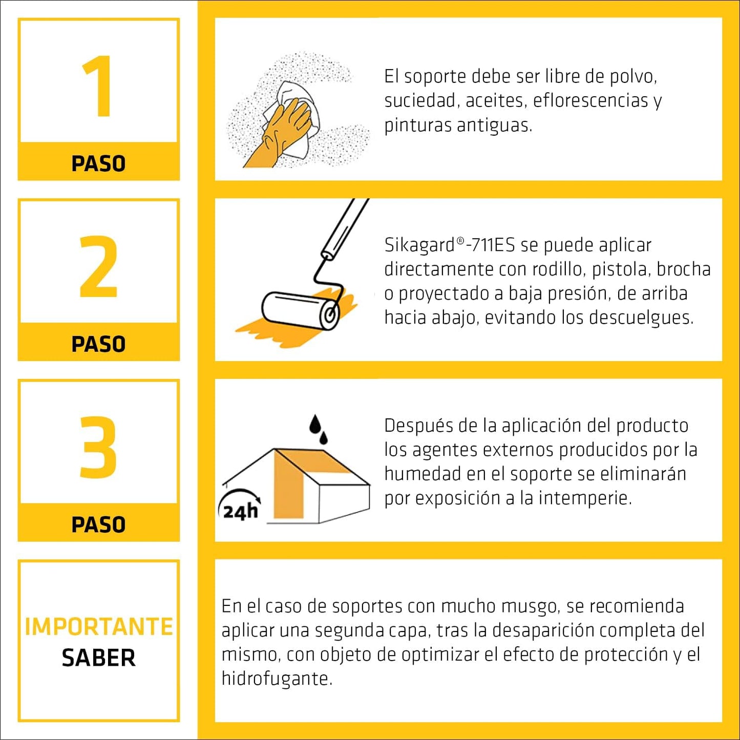 Pot d’impermeabilitzant de façanes Sikagard-711 ES Sika
