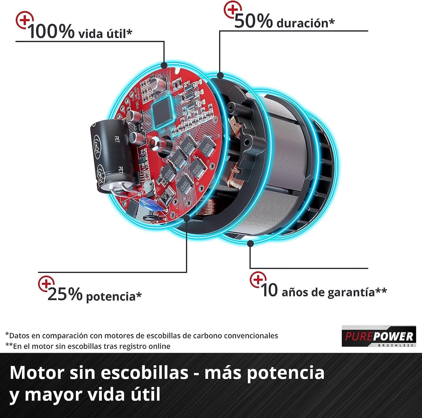 Multieina amb bateria GE-LM 26/4in1 Li-Solo Einhell