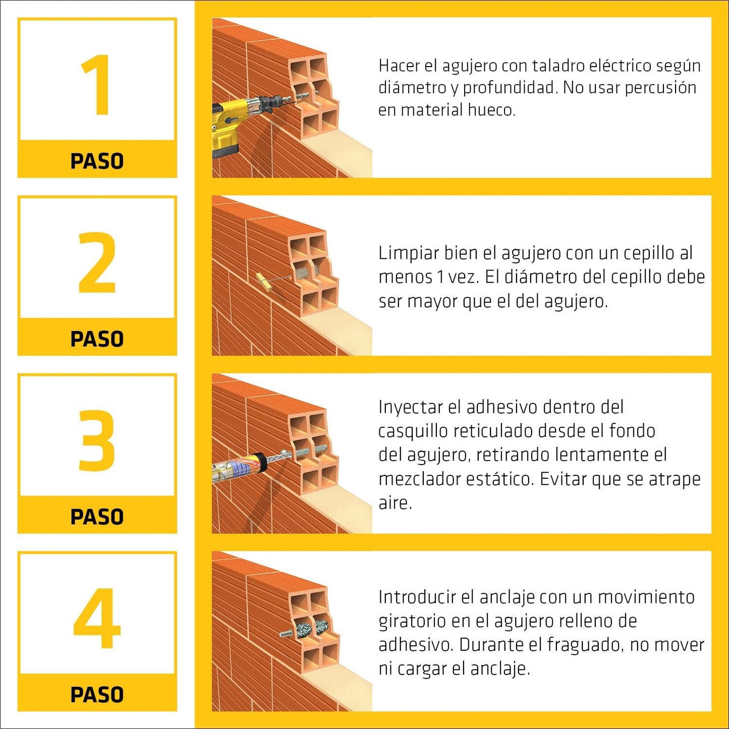 Cartutx adhesiu de curat ràpid per a ancoratges Component A+B 300ml Sika AnchorFix-1