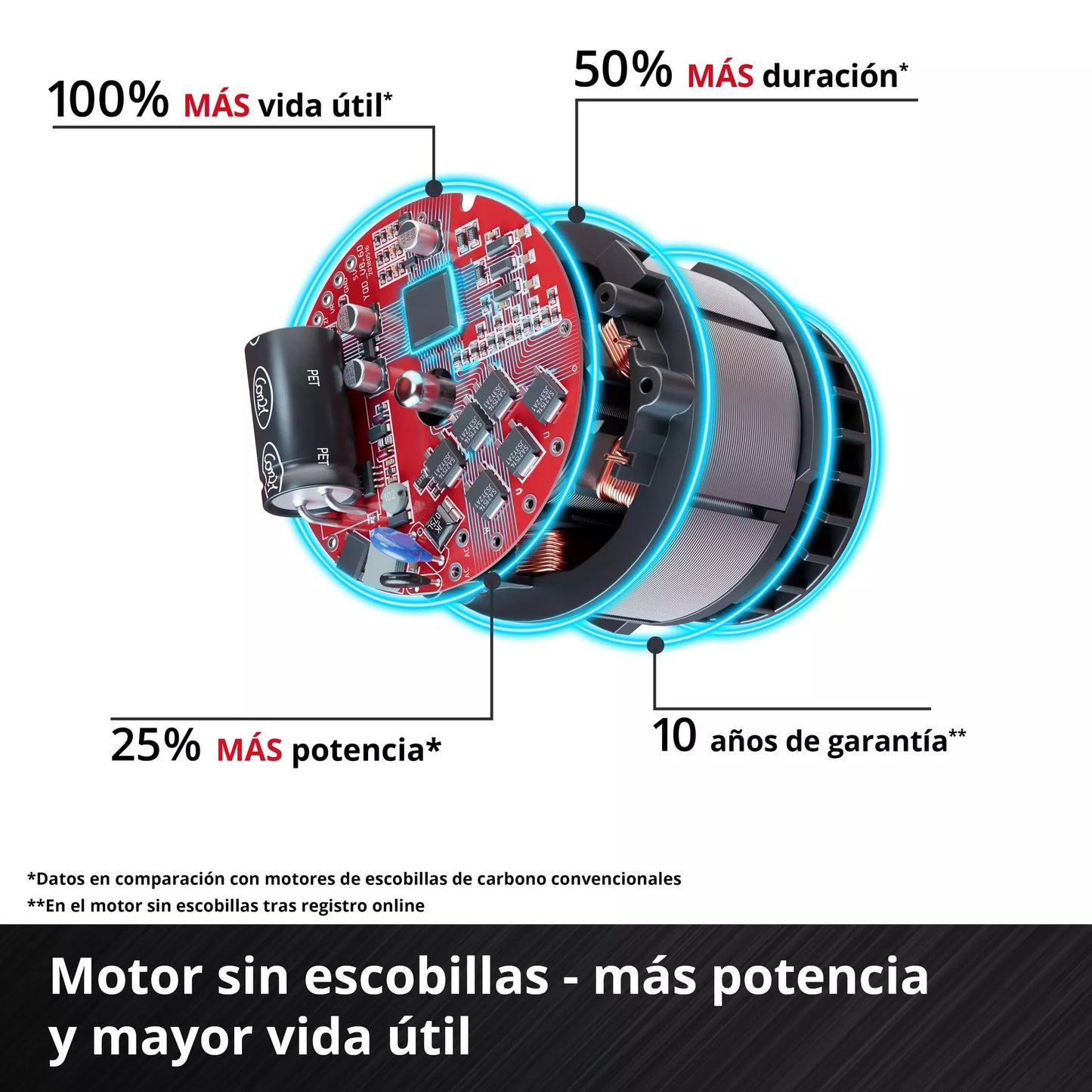 Clau d'impacte 1/2 18V 260Nm TP-CW 18/260-C Li BL - Només Einhell