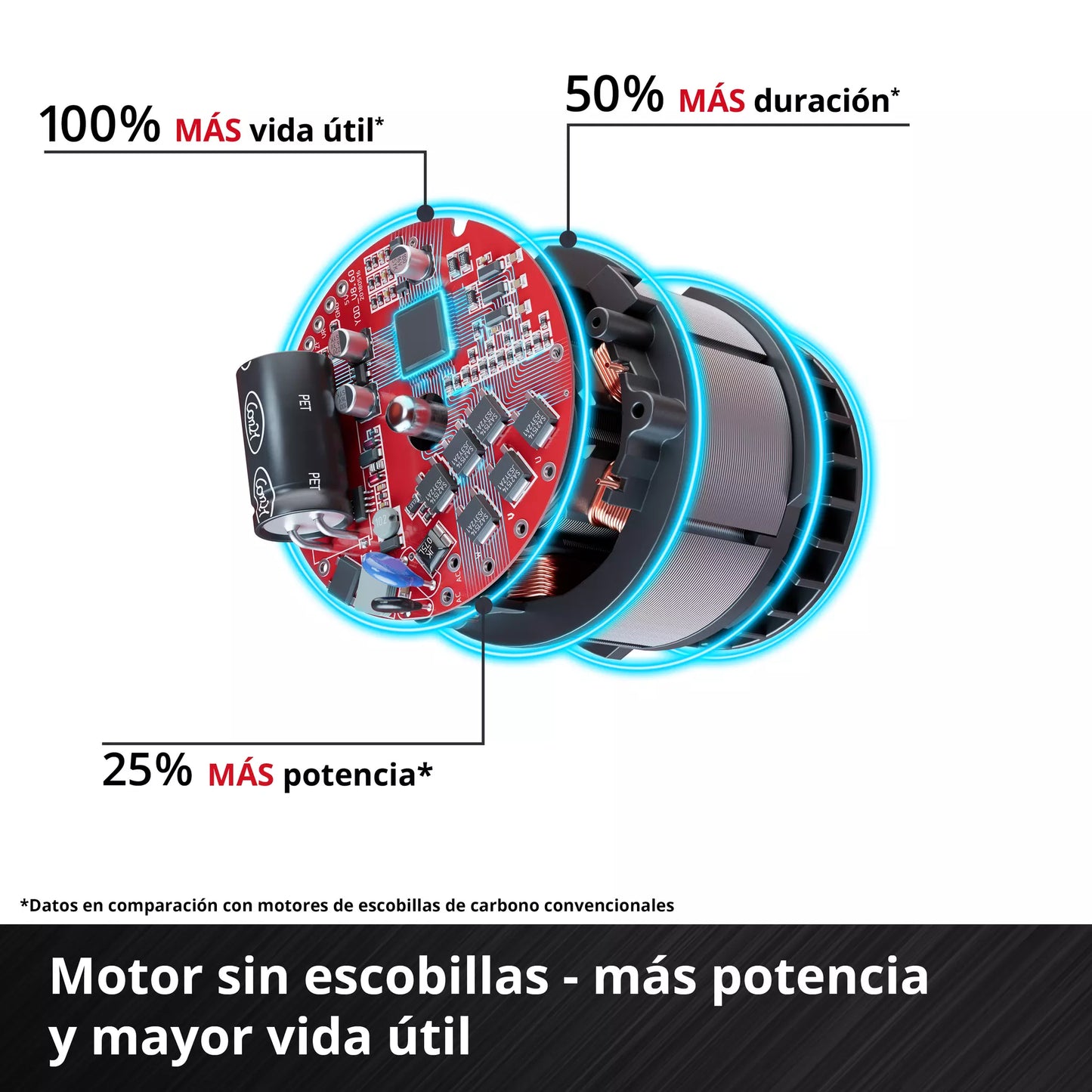 Martell perforador de 18V SDS-Plus 2,3J amb maletí Einhell TP-HD 18/22 D Li BL - Solo