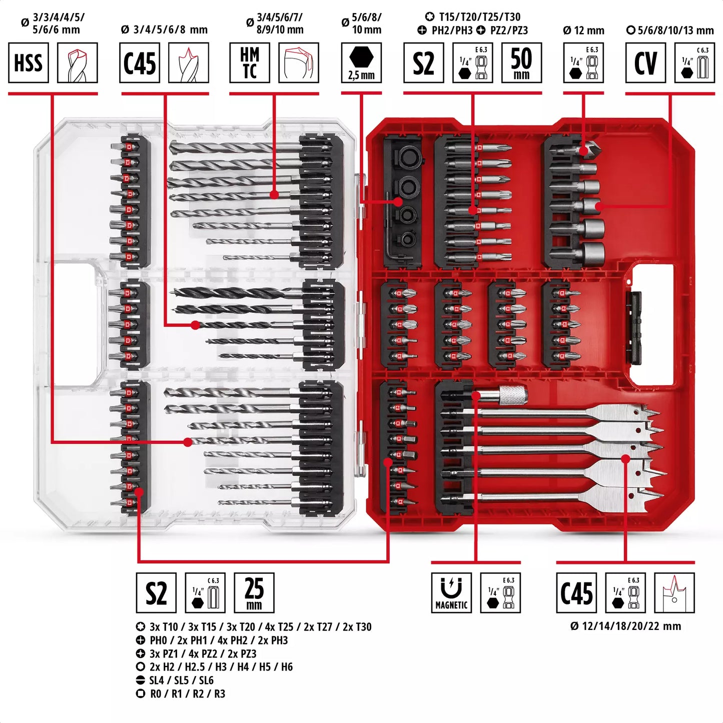 Joc de puntes i broques XL-CASE 95pcs LS Einhell 49108788