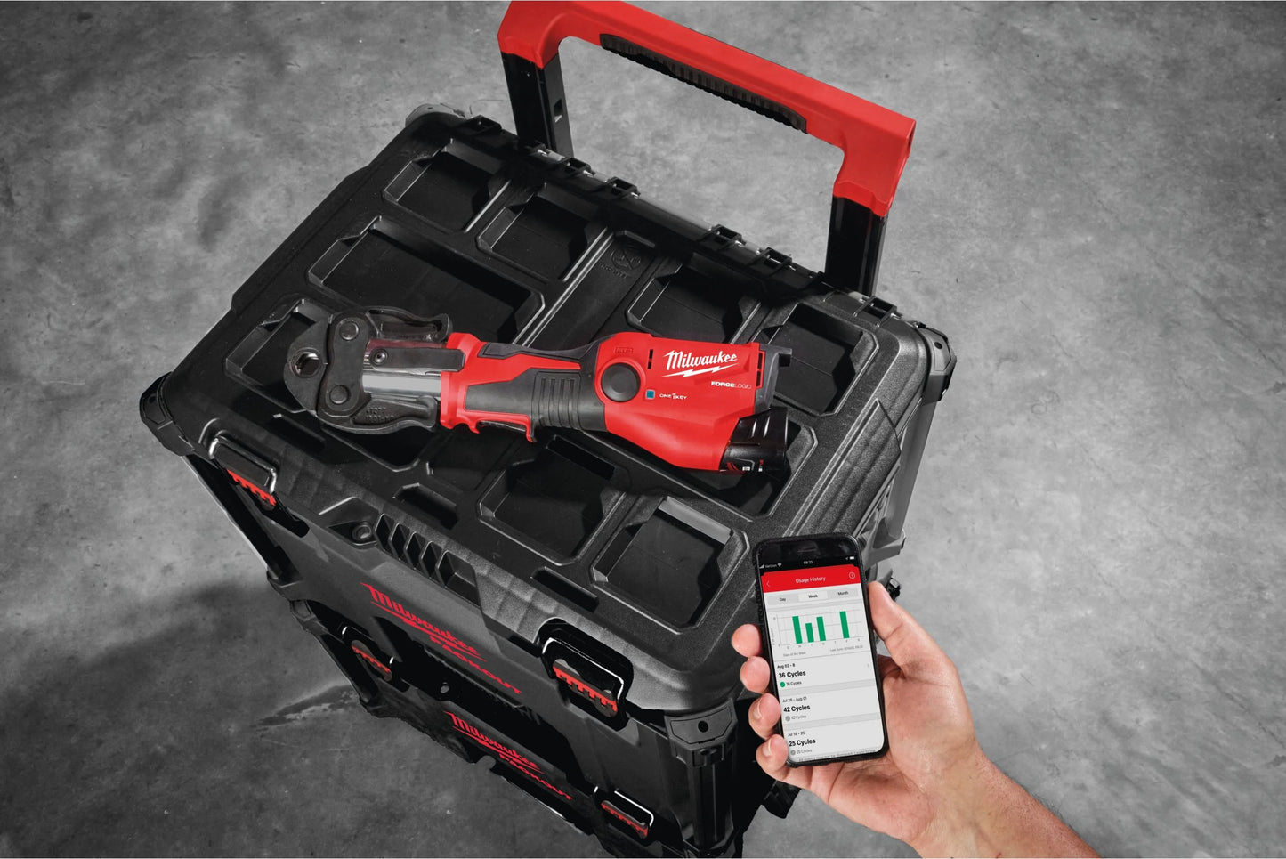 Premsadora hidràulica subcompacta M12 Force Logic Milwaukee M12 ONEHPT-202C U-SET